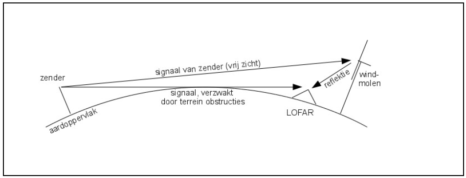 afbeelding "i_NL.IMRO.0018.BP095-30va_0019.png"