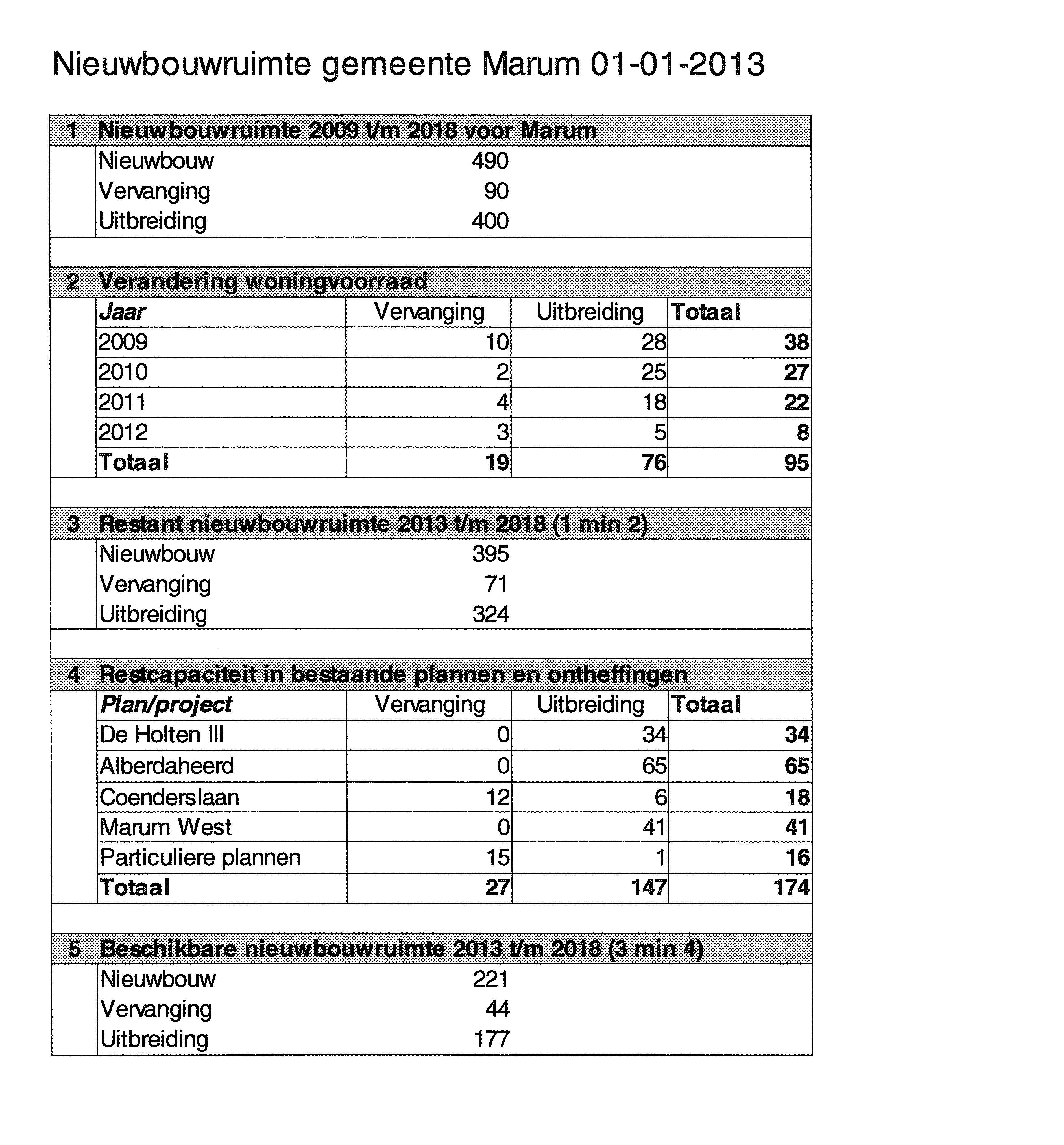 afbeelding "i_NL.IMRO.0025.BPNU13INBR1-VA01_0002.jpg"