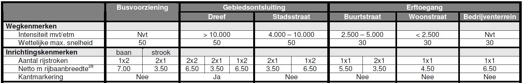 afbeelding "i_NL.IMRO.0034.BP1A08-vg01_0018.png"