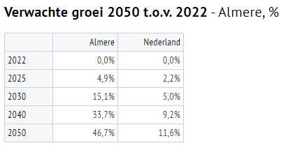 afbeelding "i_NL.IMRO.0034.BP1A08-vg01_0024.png"