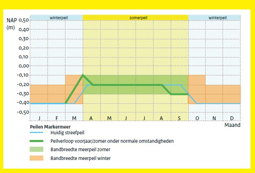 afbeelding "i_NL.IMRO.0034.BP1A08-vg01_0083.jpg"