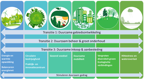 afbeelding "i_NL.IMRO.0034.BP1A08-vg01_0103.png"