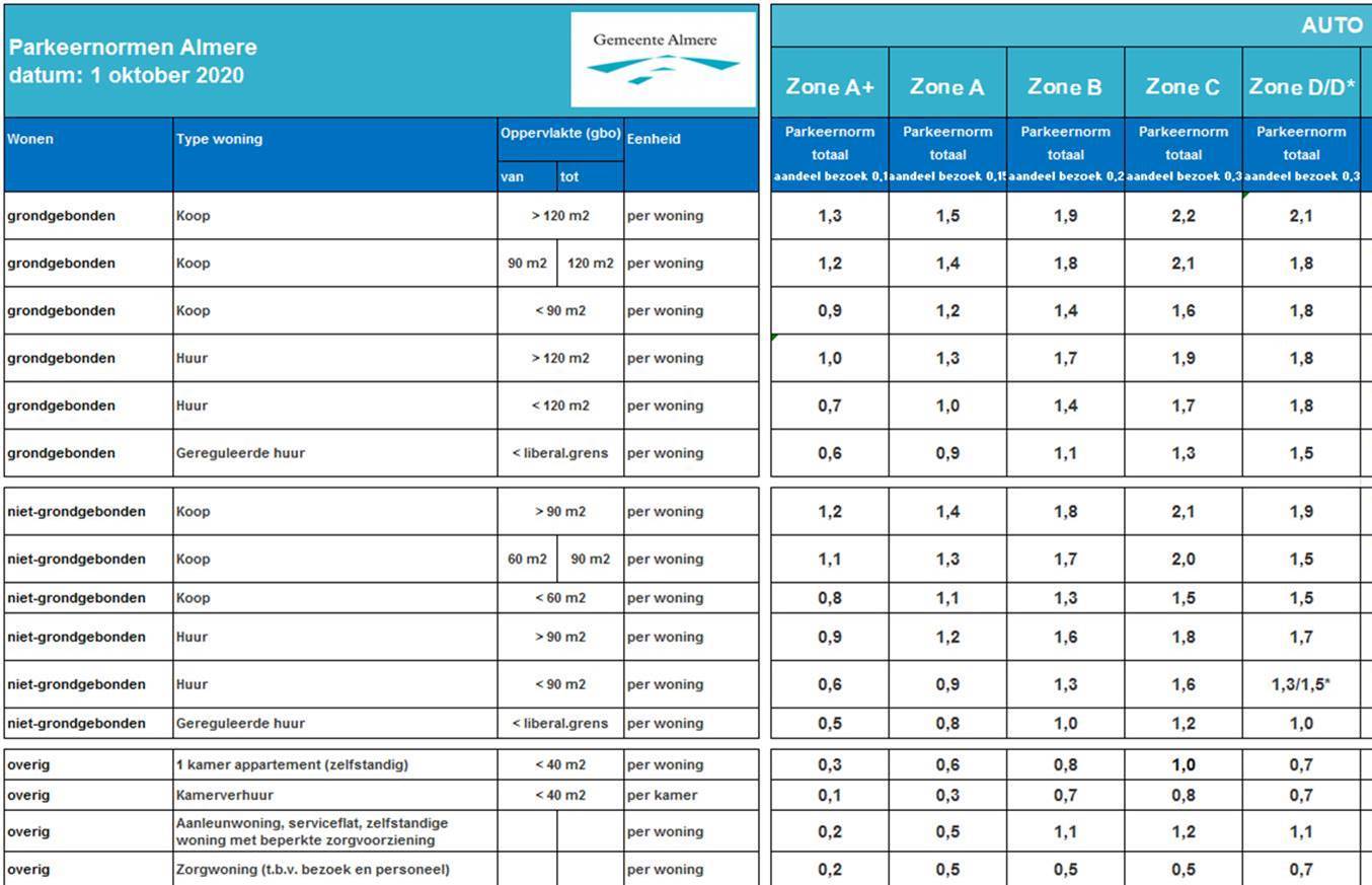 afbeelding "i_NL.IMRO.0034.BP1A09-vg01_0005.jpg"