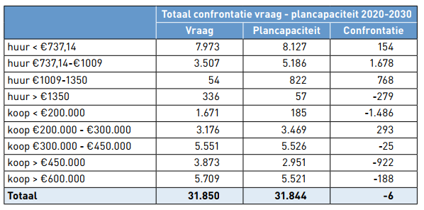 afbeelding "i_NL.IMRO.0034.BP1A09-vg01_0018.png"