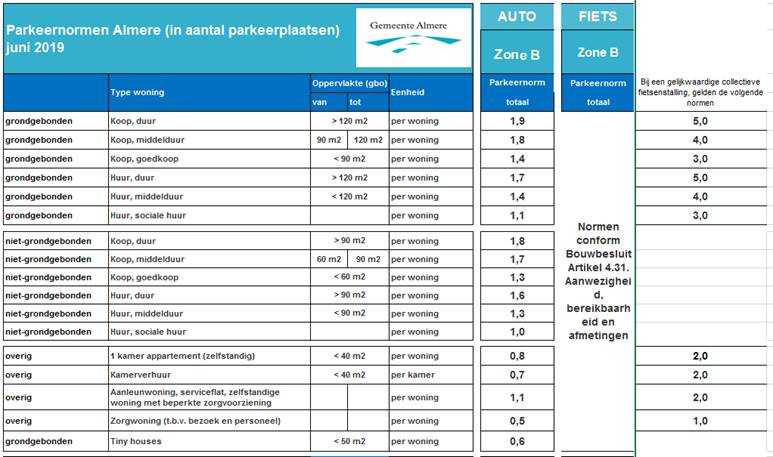 afbeelding "i_NL.IMRO.0034.BP1A10-vg01_0003.jpg"