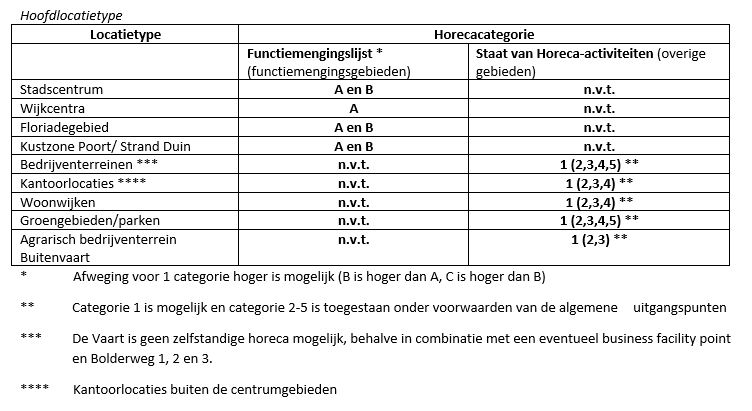 afbeelding "i_NL.IMRO.0034.BP1A11-vg01_0004.png"