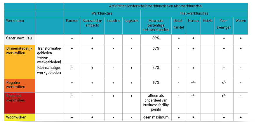 afbeelding "i_NL.IMRO.0034.BP1A11-vg01_0005.png"