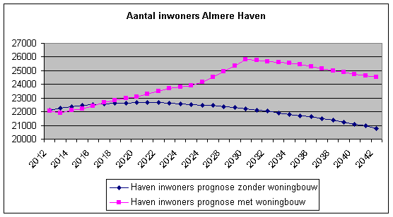 afbeelding "i_NL.IMRO.0034.BP1ELMN01-vg02_0007.png"