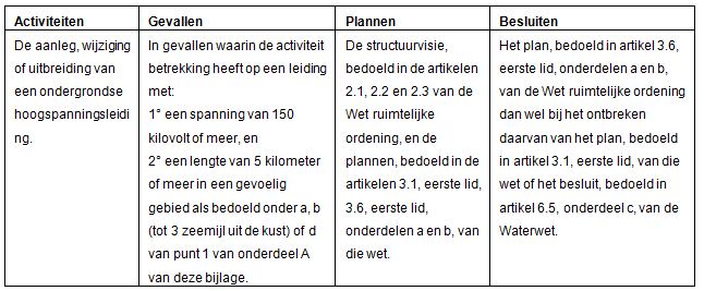 afbeelding "i_NL.IMRO.0034.BP1P2W5P01-vg01_0007.jpg"