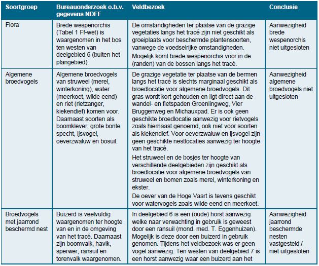 afbeelding "i_NL.IMRO.0034.BP1P2W5P01-vg01_0013.jpg"