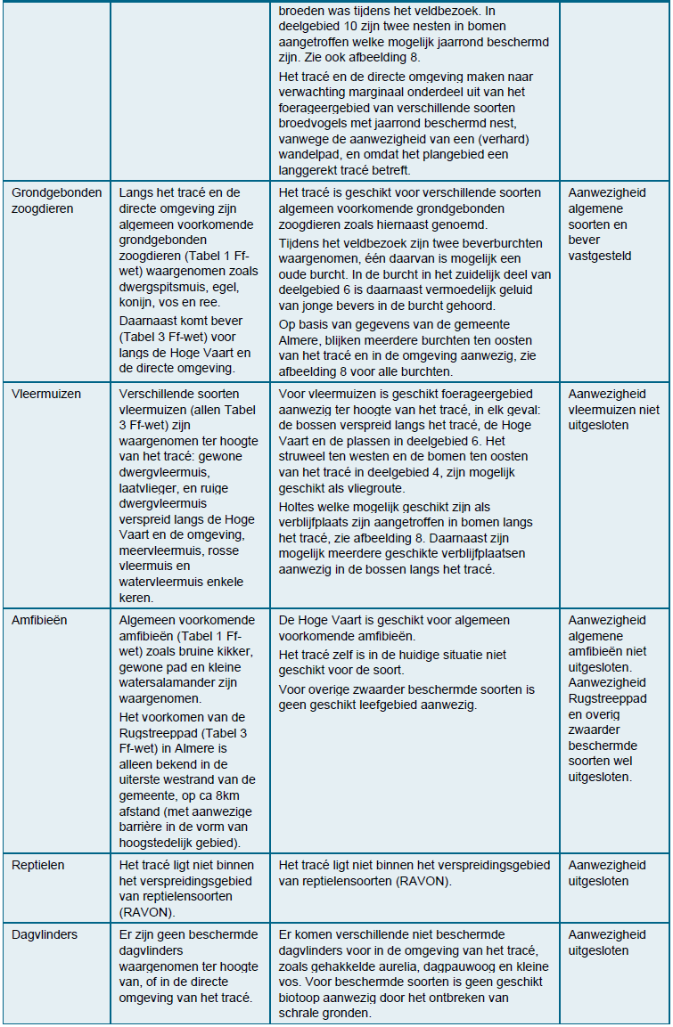 afbeelding "i_NL.IMRO.0034.BP1P2W5P01-vg01_0014.png"