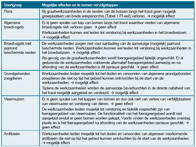 afbeelding "i_NL.IMRO.0034.BP1P2W5P01-vg01_0016.png"