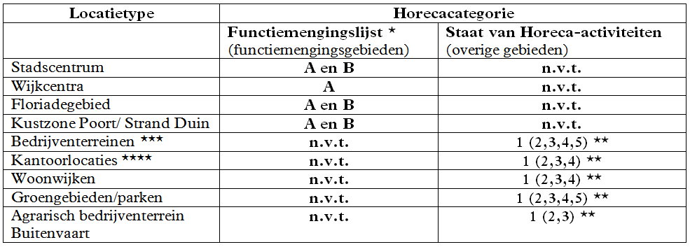 afbeelding "i_NL.IMRO.0034.BP2ABMNQ01-vg01_0024.png"