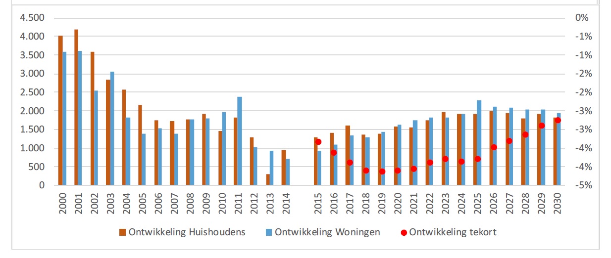 afbeelding "i_NL.IMRO.0034.BP2EM01-vg01_0048.jpg"