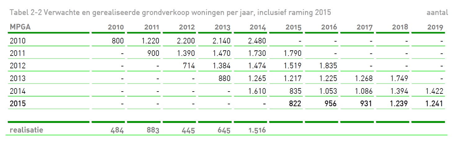 afbeelding "i_NL.IMRO.0034.BP2EM01-vg01_0051.jpg"