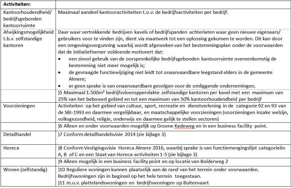 afbeelding "i_NL.IMRO.0034.BP2EM01-vg01_0058.png"