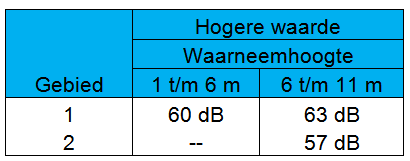 afbeelding "i_NL.IMRO.0034.BP2J02-vg01_0007.png"