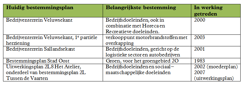 afbeelding "i_NL.IMRO.0034.BP2LOWY01-vg01_0002.png"