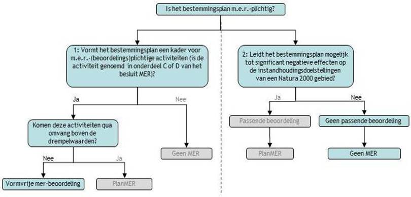 afbeelding "i_NL.IMRO.0034.BP2P06-vg01_0011.jpg"