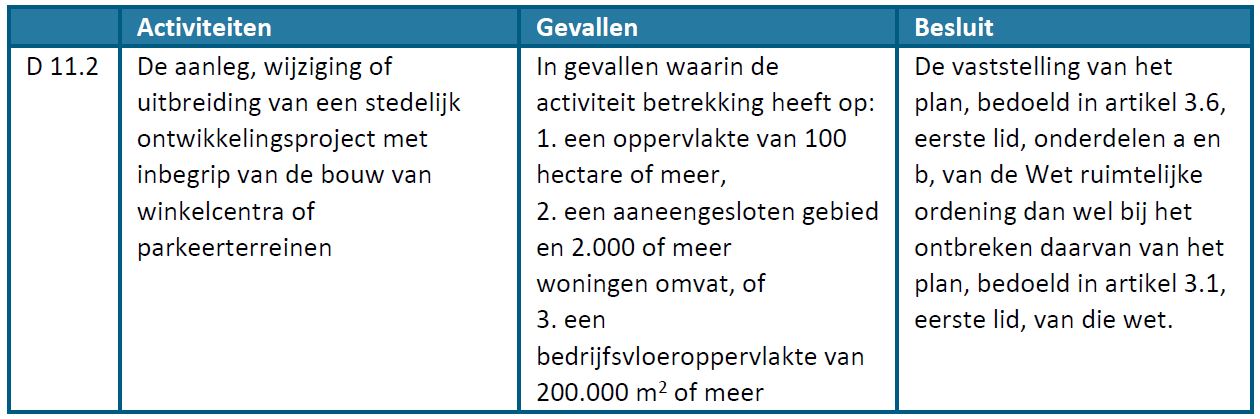 afbeelding "i_NL.IMRO.0034.BP2P07-vg01_0007.jpg"