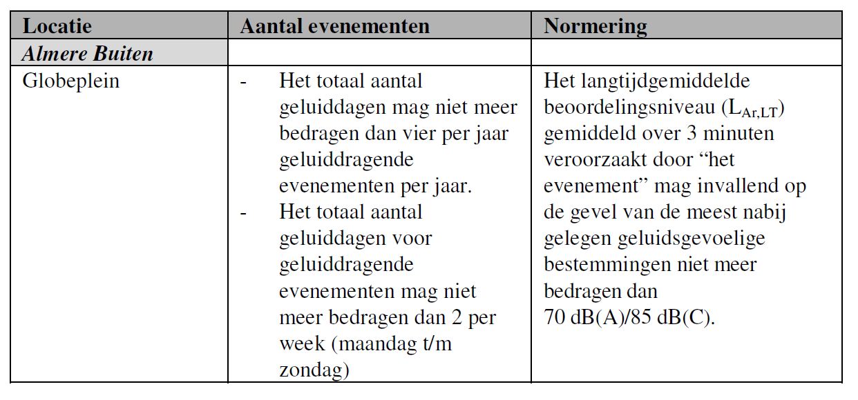 afbeelding "i_NL.IMRO.0034.BP3AD01-vg01_0019.jpg"