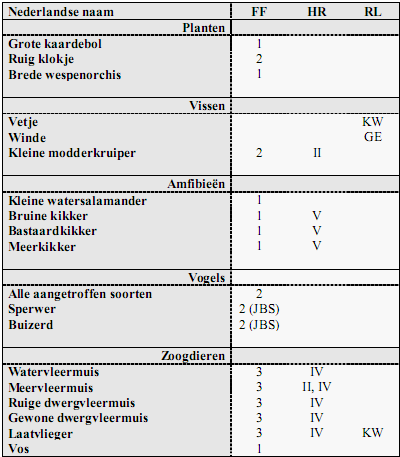 afbeelding "i_NL.IMRO.0034.BP3APQ01-vg02_0021.png"