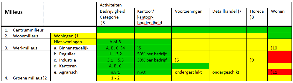 afbeelding "i_NL.IMRO.0034.BP3BCDF01-vg01_0039.png"