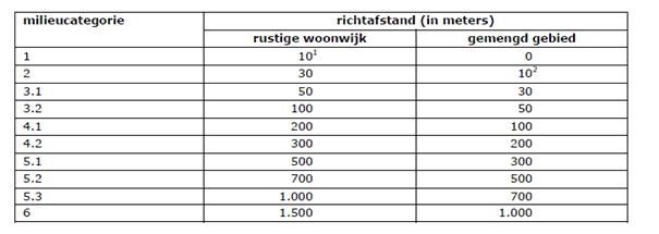 afbeelding "i_NL.IMRO.0034.BP3E02-vg01_0027.jpg"