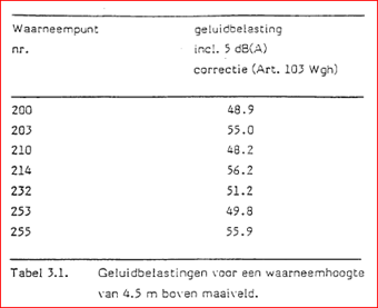 afbeelding "i_NL.IMRO.0034.BP3GH01-vg01_0014.png"