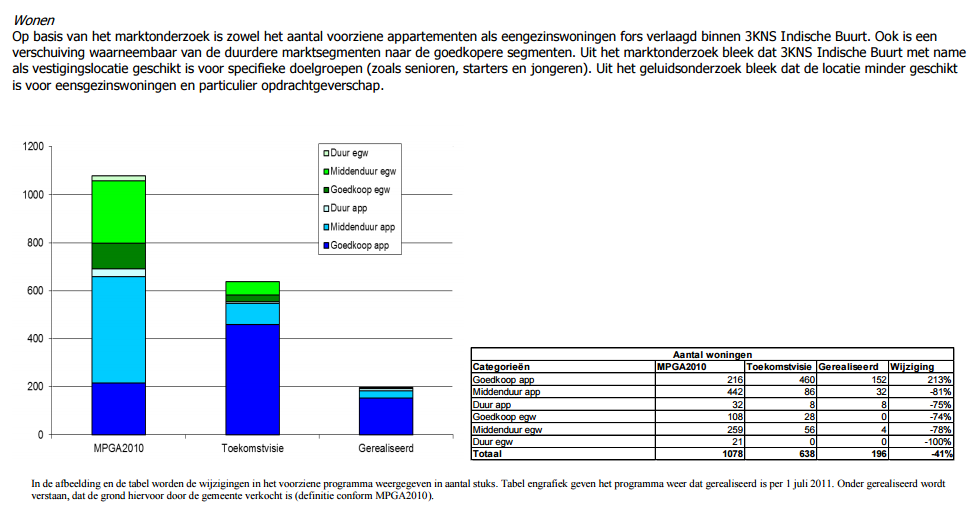 afbeelding "i_NL.IMRO.0034.BP3KNS04-vg01_0017.png"