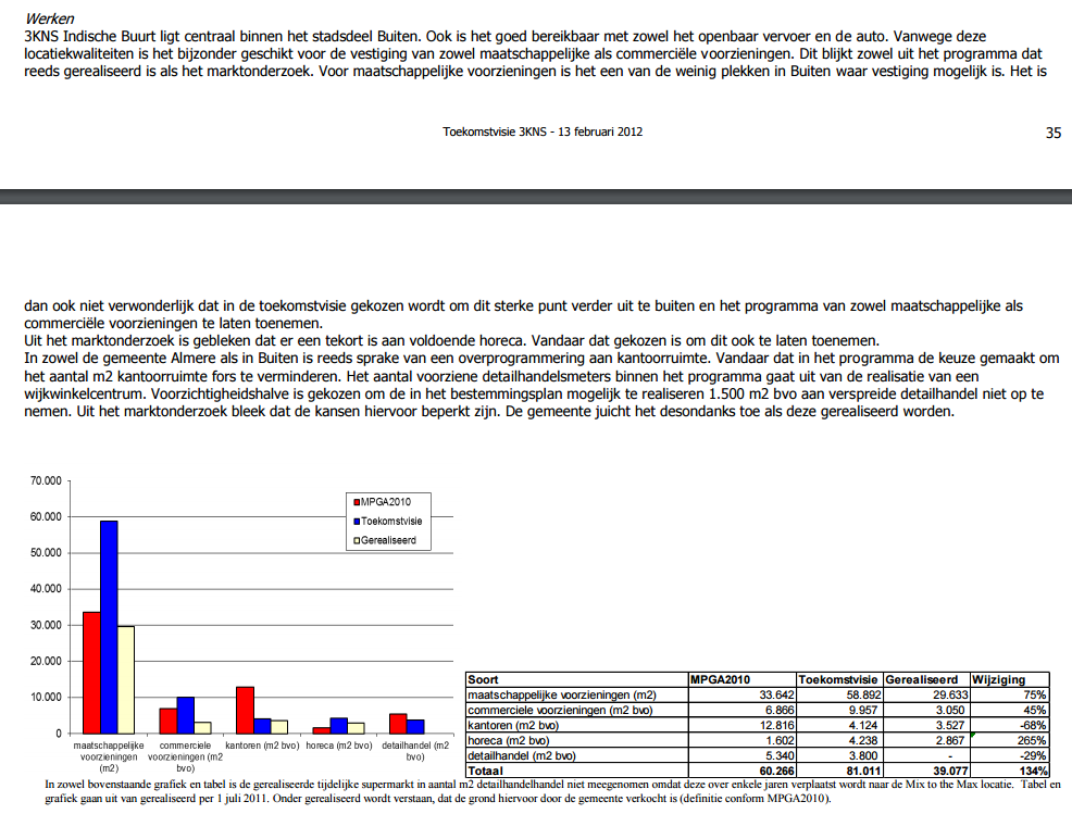 afbeelding "i_NL.IMRO.0034.BP3KNS04-vg01_0018.png"