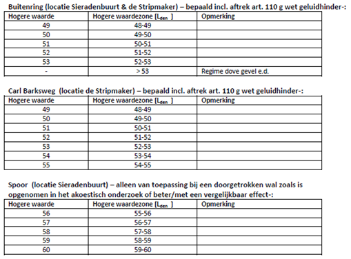 afbeelding "i_NL.IMRO.0034.BP3RT01-vg01_0019.png"