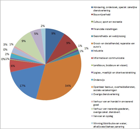 afbeelding "i_NL.IMRO.0034.BP3Z19-on01_0004.png"