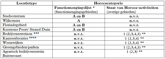 afbeelding "i_NL.IMRO.0034.BP3Z19-on01_0039.png"