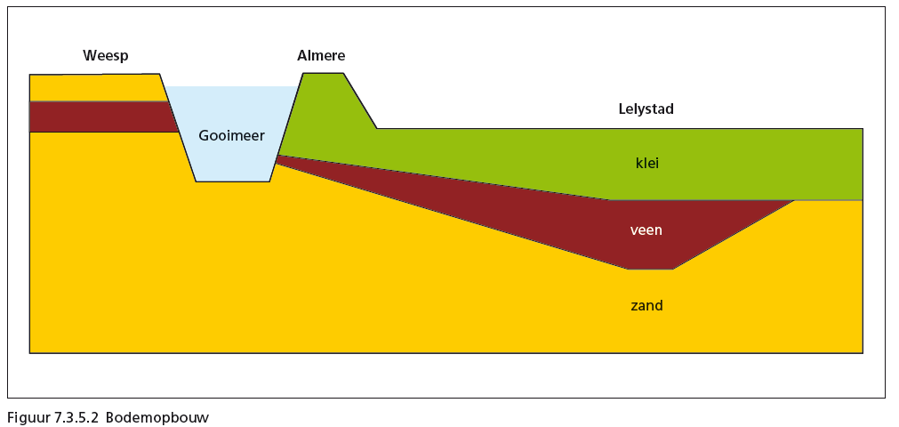 afbeelding "i_NL.IMRO.0034.BP4ABCDEG01-vg01_0026.png"