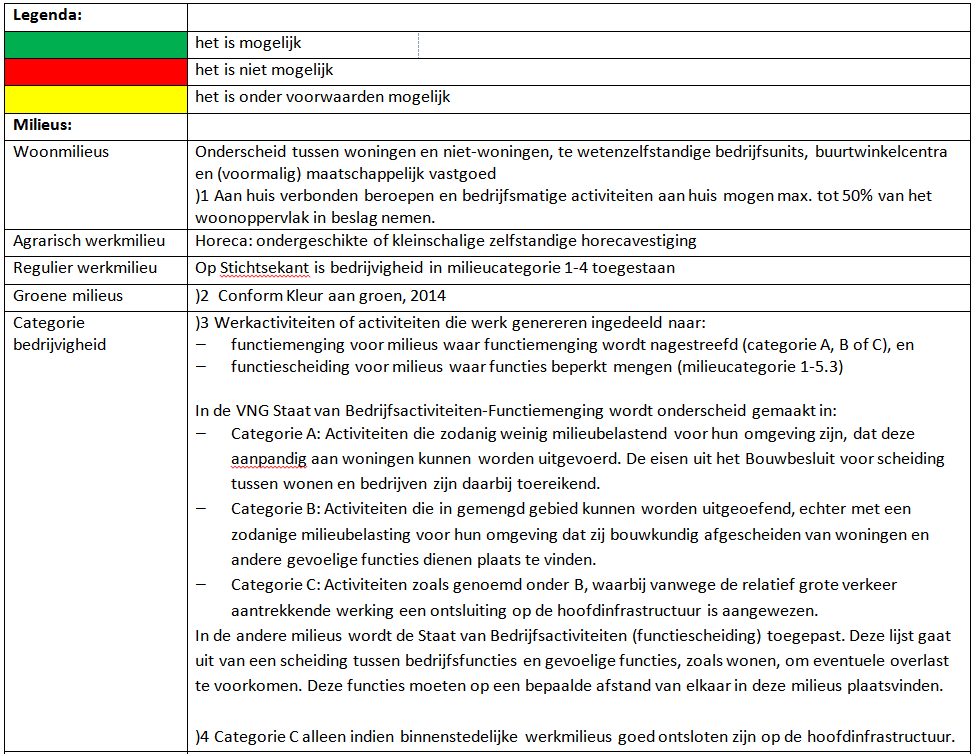 afbeelding "i_NL.IMRO.0034.BP4ABCDEG01-vg01_0051.png"