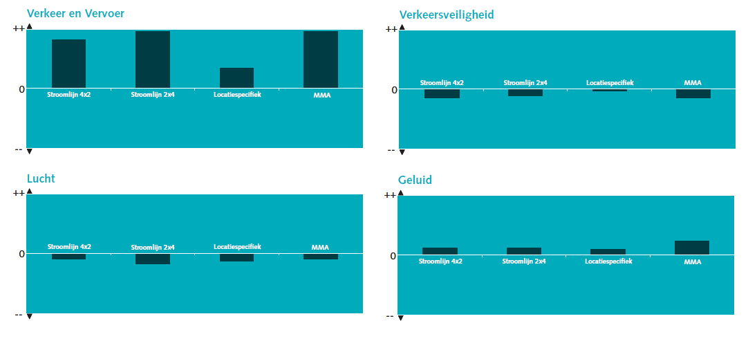 afbeelding "i_NL.IMRO.0034.BPalg03-vg01_0003.png"