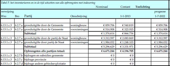 afbeelding "i_NL.IMRO.0034.EP3A01-vg01_0002.jpg"