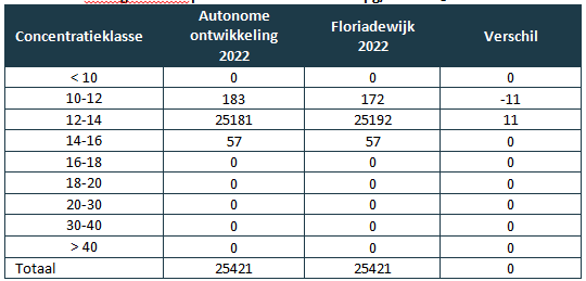 afbeelding "i_NL.IMRO.0034.OP1HS2NW01-vg03_0030.png"