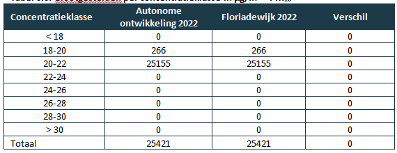 afbeelding "i_NL.IMRO.0034.OP1HS2NW01-vg03_0031.png"