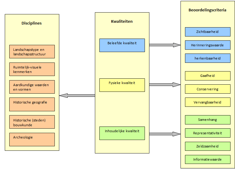 afbeelding "i_NL.IMRO.0034.OP1HS2NW01-vg03_0046.png"