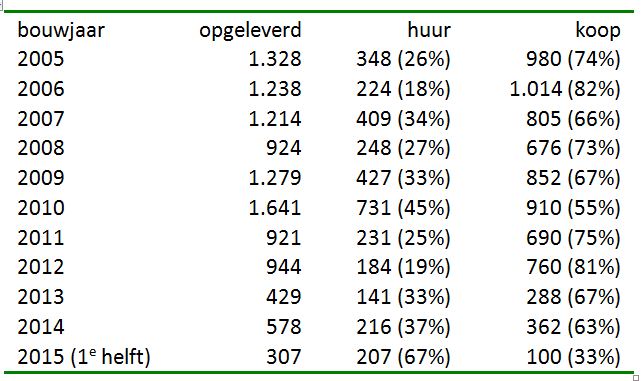 afbeelding "i_NL.IMRO.0034.OP1HS2NW01-vg03_0051.jpg"