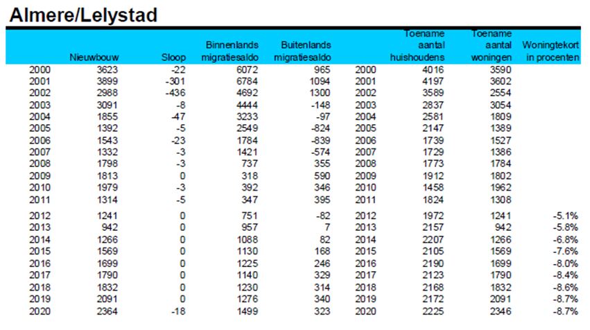 afbeelding "i_NL.IMRO.0034.OP1HS2NW01-vg03_0058.jpg"