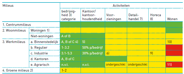 afbeelding "i_NL.IMRO.0034.OP1HS2NW01-vg03_0066.png"