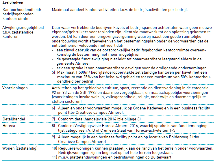 afbeelding "i_NL.IMRO.0034.OP1HS2NW01-vg03_0068.png"