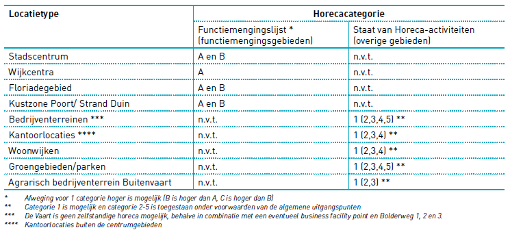 afbeelding "i_NL.IMRO.0034.OP1HS2NW01-vg03_0072.png"