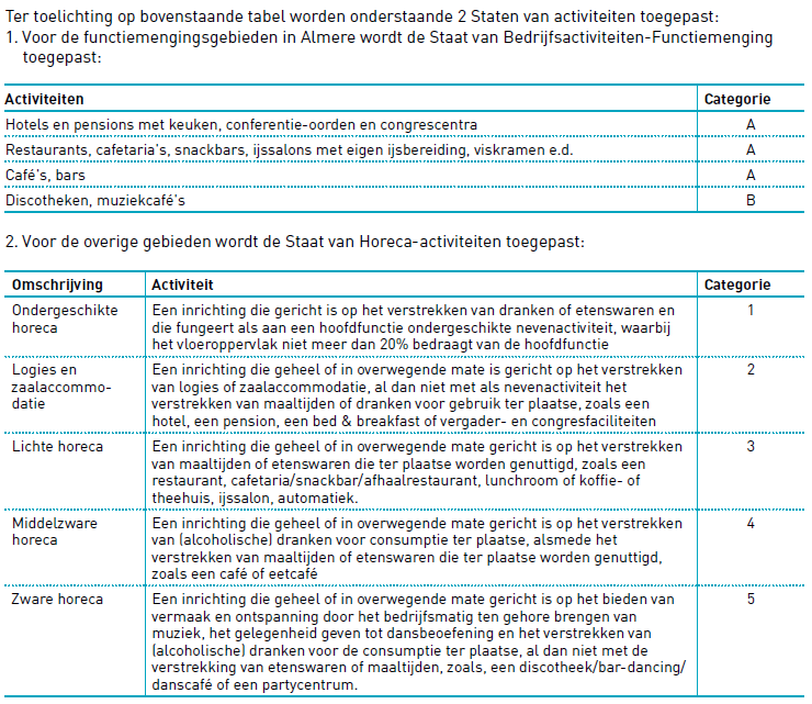 afbeelding "i_NL.IMRO.0034.OP1HS2NW01-vg03_0073.png"