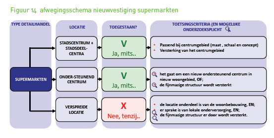 afbeelding "i_NL.IMRO.0034.OP5alg03-on01_0003.png"