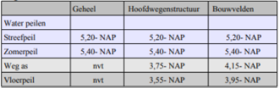 afbeelding "i_NL.IMRO.0034.TAMOP18bCF01-vg01_0023.png"