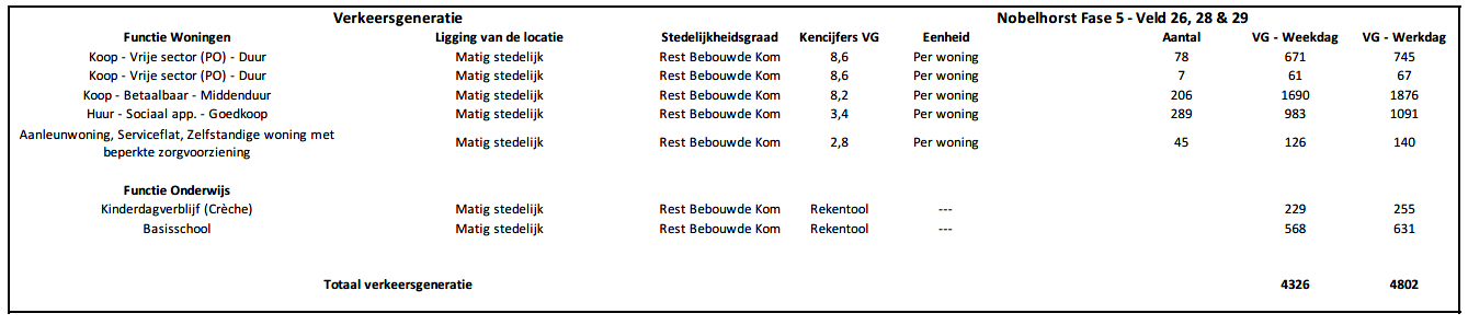 afbeelding "i_NL.IMRO.0034.TAMOP5CF01-on01_0009.png"